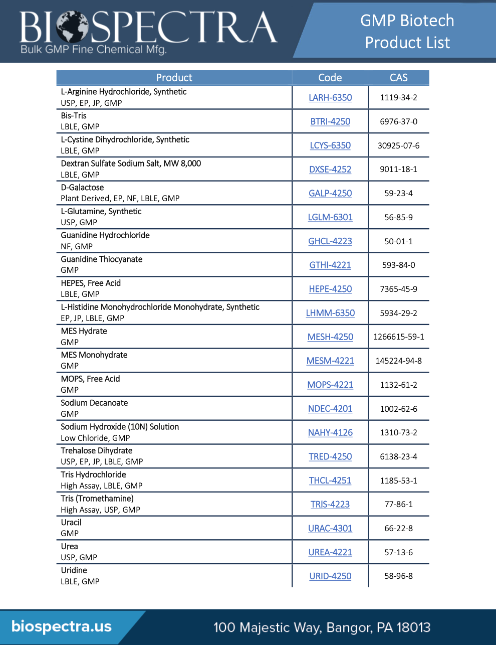 Biotech Product List