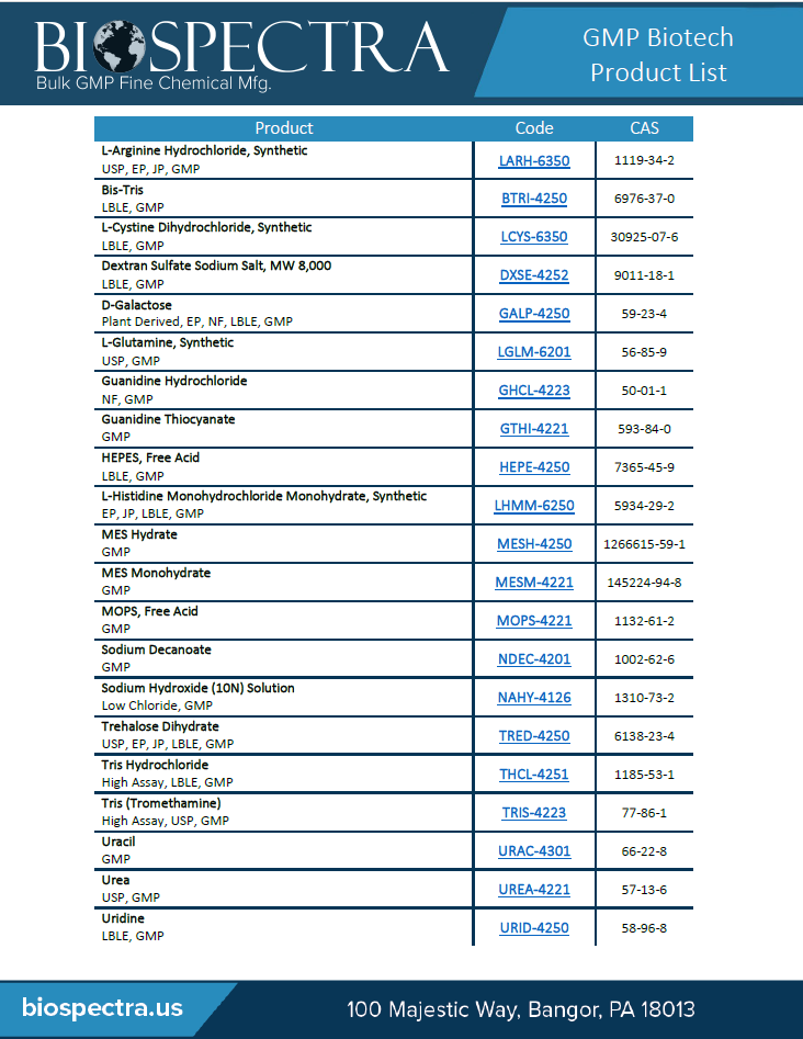 Biotech Product List